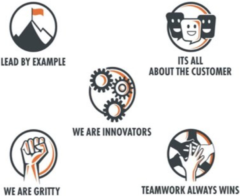 Tire Chalet's Core Values